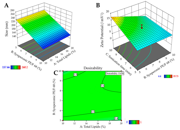 Figure 6