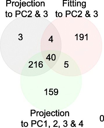 Fig. 10