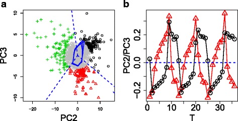 Fig. 3