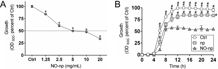 FIG 1