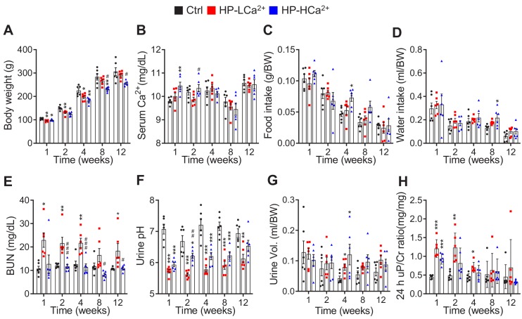 Figure 5—figure supplement 1.