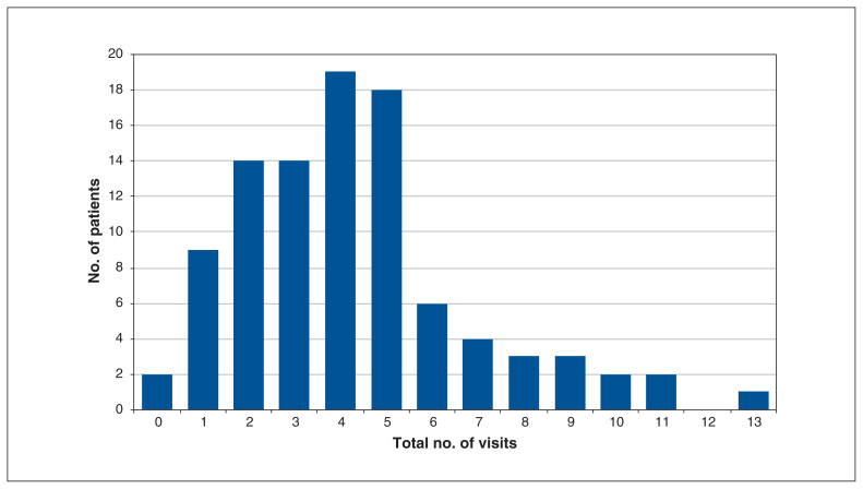 Figure 1: