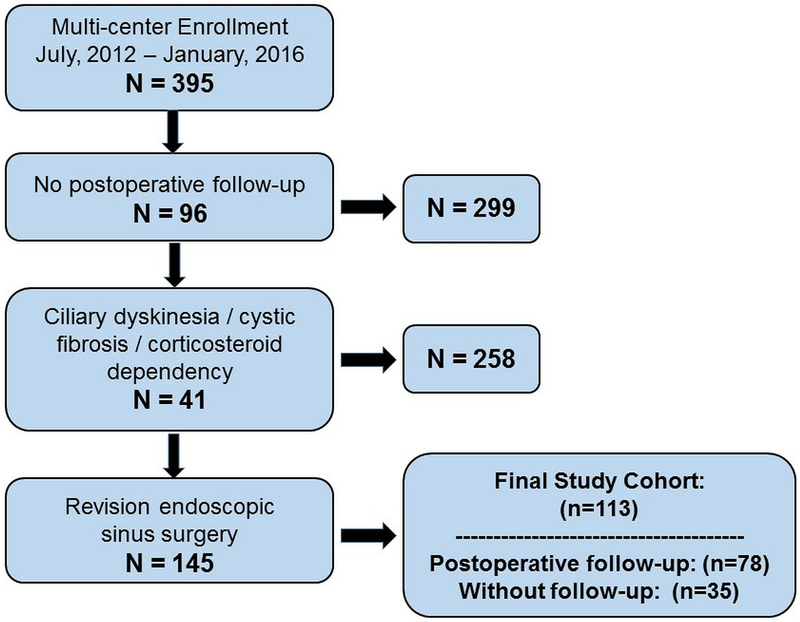 Figure 1: