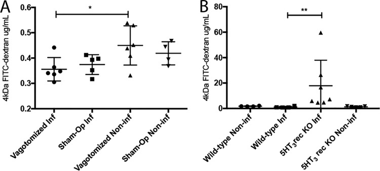 FIG 1