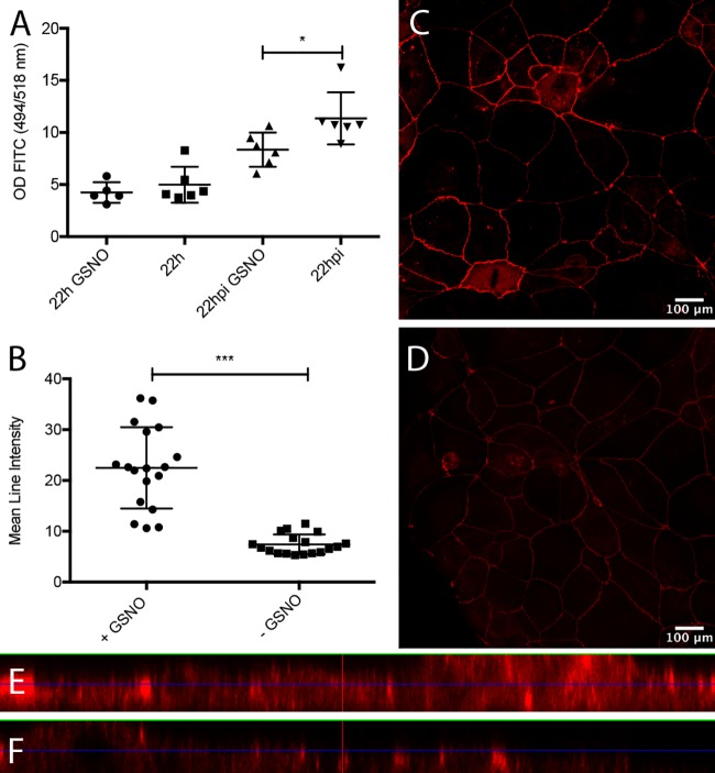 FIG 4