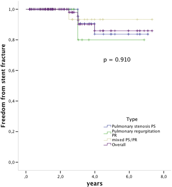 Fig. 4