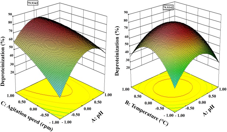 Fig. 3