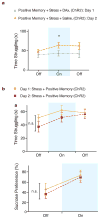 Extended Data Figure 7