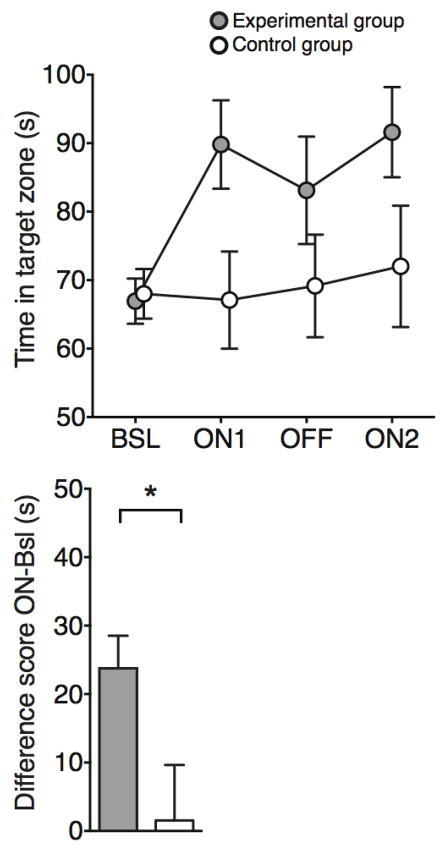 Extended Data Figure 1