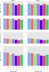 Figure 5:
