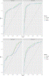 Figure 7: