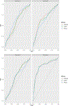 Figure 6:
