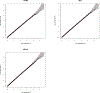 Figure 8:
