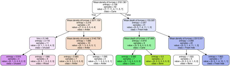 Fig 4