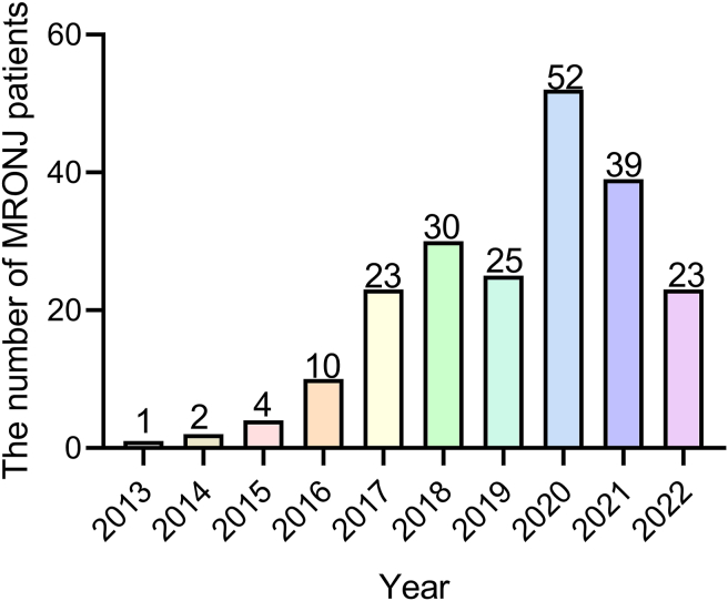 Fig. 2