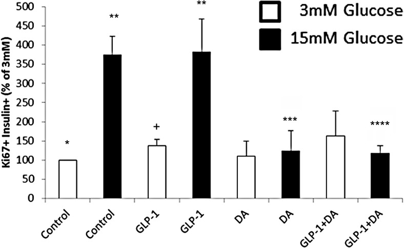 Figure 11.