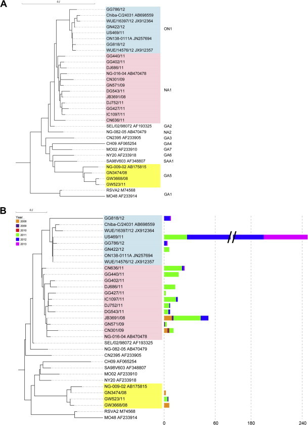 Fig. 2