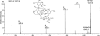 FIGURE 9.