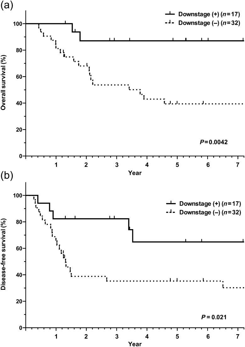 Figure 2: