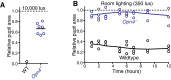Figure 4—figure supplement 1.
