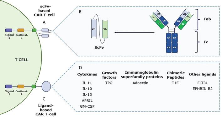 Figure 2