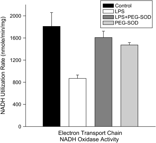 Figure 9.