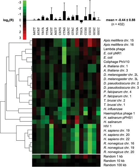 Figure 2.