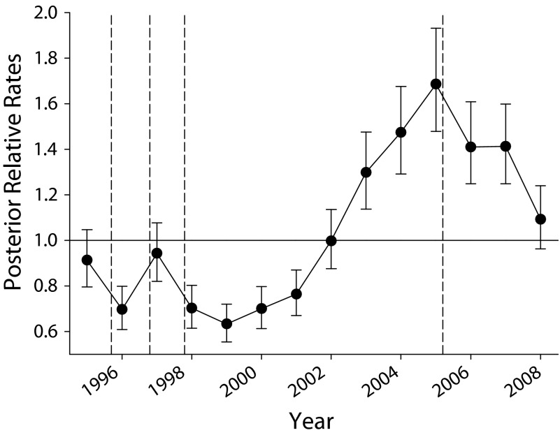 FIGURE 3—