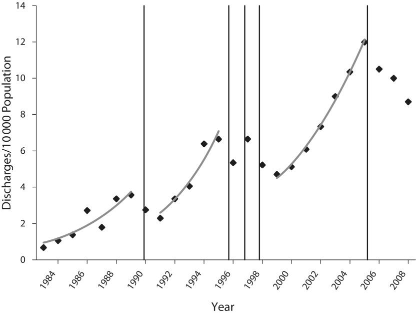 FIGURE 1—