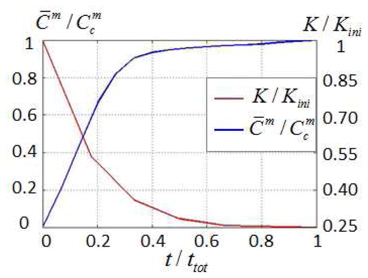 Fig. 9