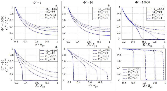 Fig. 11