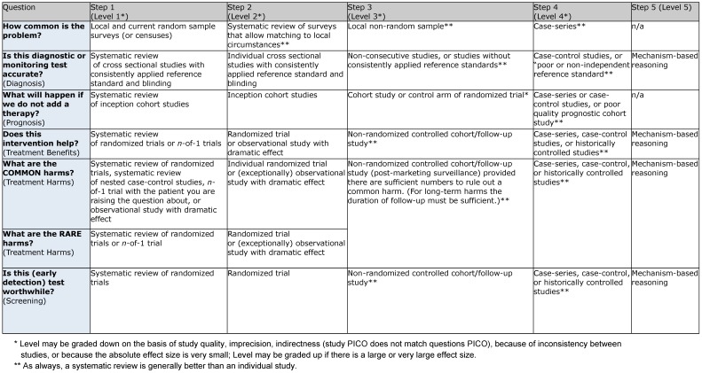 Table 1