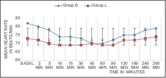 Graph 1