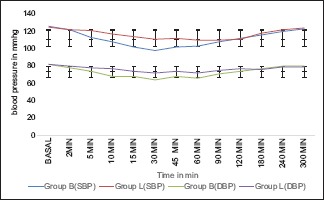 Graph 2