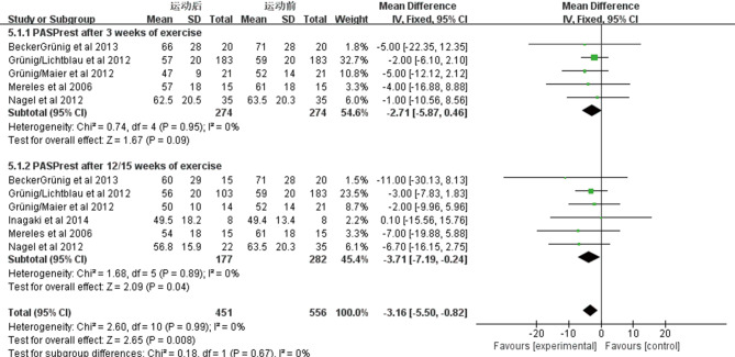 Figure S1