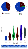 FIG 3.