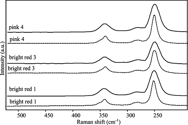 Fig. 7