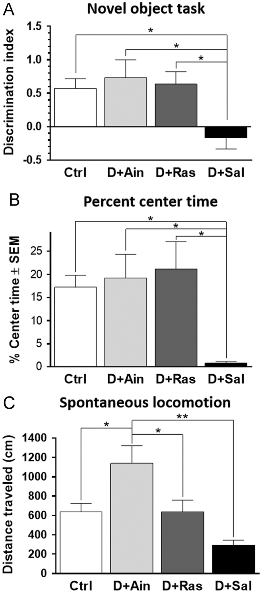 Fig. 1 –