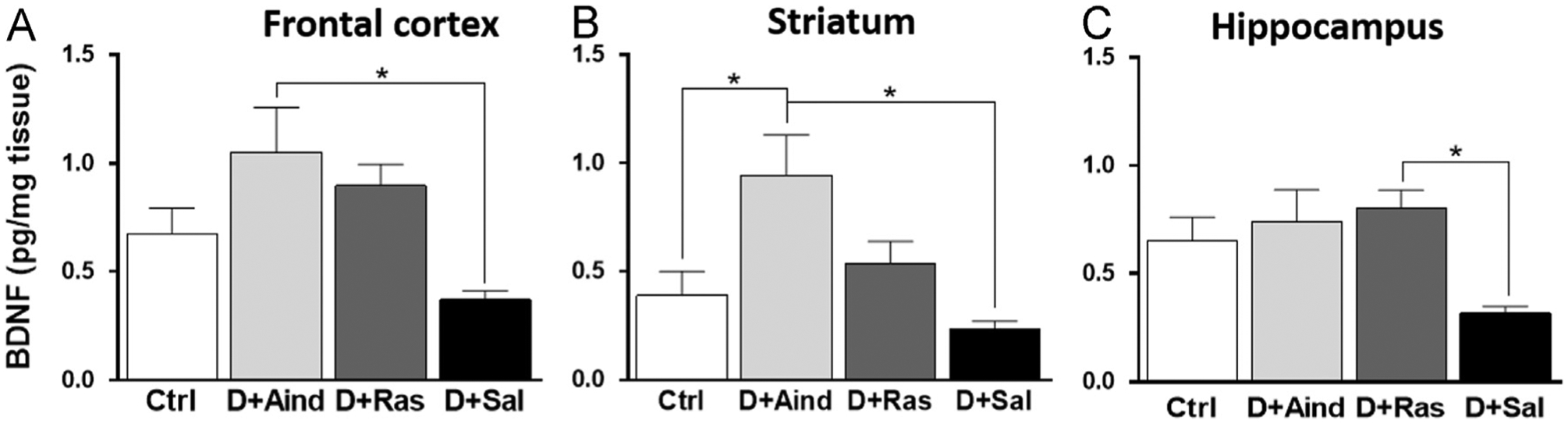 Fig. 2 –