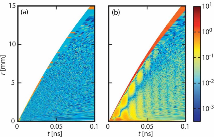 Fig. 7