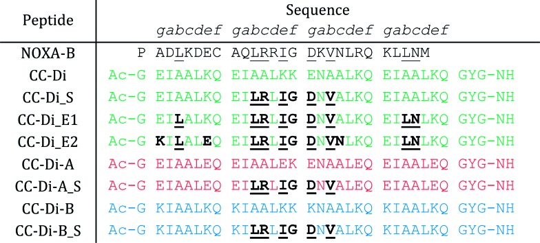 graphic file with name c8sc02643b-u1.jpg