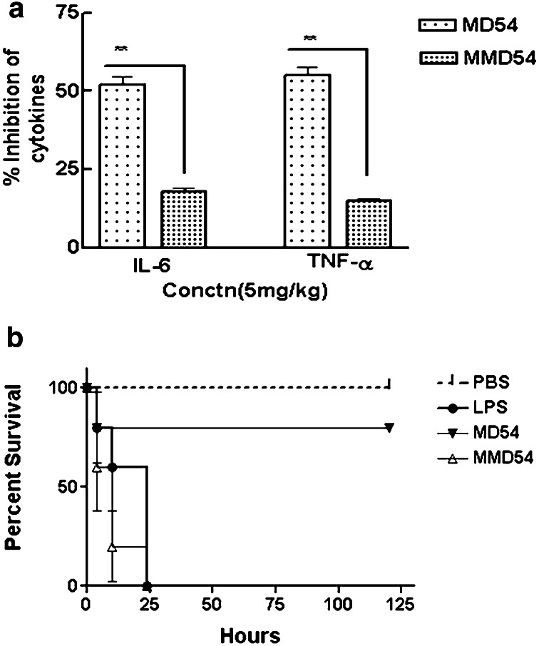 Fig. 7