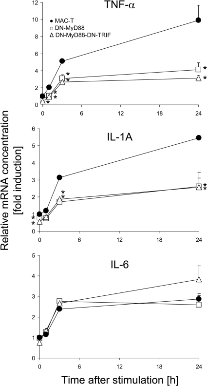 FIG. 4.