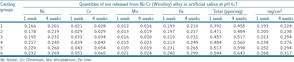 graphic file with name JCD-20-199-g006.jpg