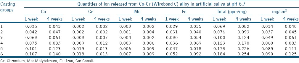 graphic file with name JCD-20-199-g003.jpg