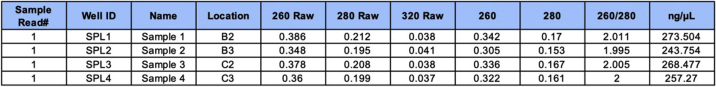 Figure 13