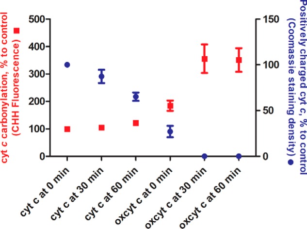 Figure 9.