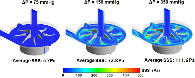 Figure 6.