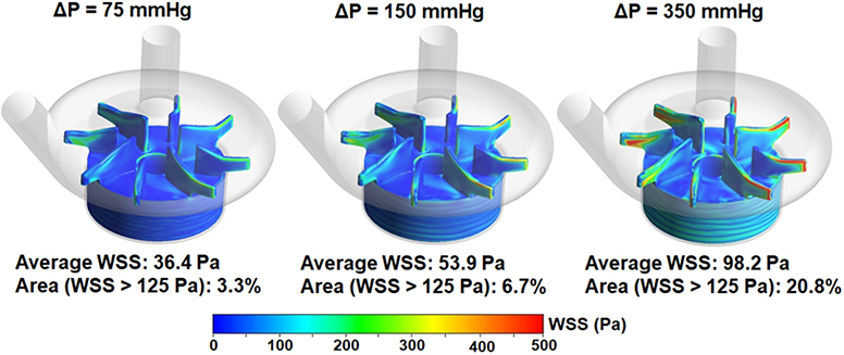 Figure 6.