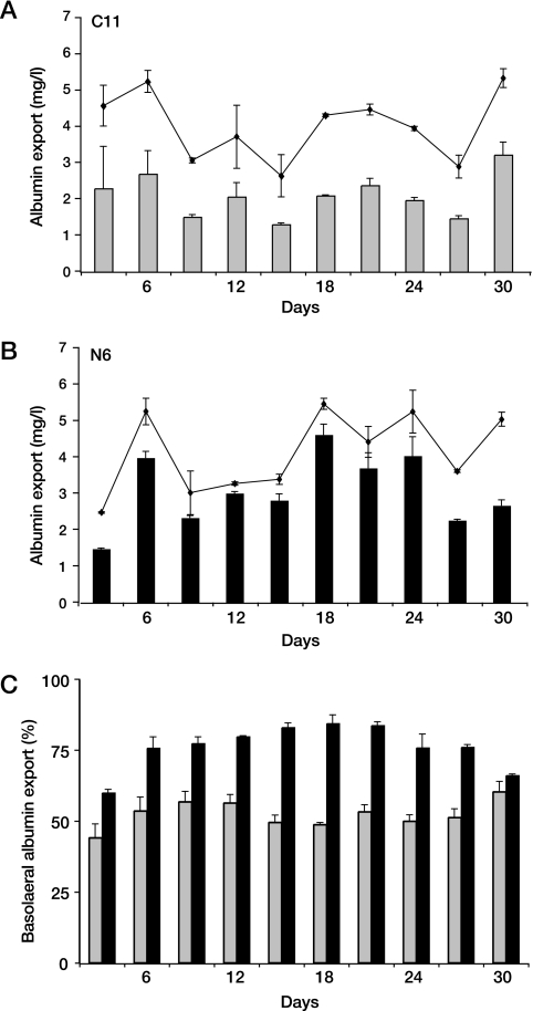 FIG. 4.